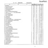 第105回看護師国家試験、第99回助産師国家試験、第102回保健師国家試験　学校別合格者状況（一部）