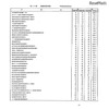 第105回看護師国家試験、第99回助産師国家試験、第102回保健師国家試験　学校別合格者状況（一部）