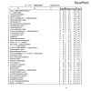 第105回看護師国家試験、第99回助産師国家試験、第102回保健師国家試験　学校別合格者状況（一部）