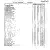 第105回看護師国家試験、第99回助産師国家試験、第102回保健師国家試験　学校別合格者状況（一部）