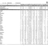 第105回看護師国家試験、第99回助産師国家試験、第102回保健師国家試験　学校別合格者状況