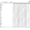 第105回看護師国家試験、第99回助産師国家試験、第102回保健師国家試験　学校別合格者状況