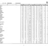 第105回看護師国家試験、第99回助産師国家試験、第102回保健師国家試験　学校別合格者状況