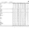 第105回看護師国家試験、第99回助産師国家試験、第102回保健師国家試験　学校別合格者状況