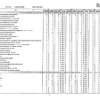 第105回看護師国家試験、第99回助産師国家試験、第102回保健師国家試験　学校別合格者状況