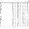 第105回看護師国家試験、第99回助産師国家試験、第102回保健師国家試験　学校別合格者状況