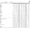 第105回看護師国家試験、第99回助産師国家試験、第102回保健師国家試験　学校別合格者状況