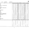 第105回看護師国家試験、第99回助産師国家試験、第102回保健師国家試験　学校別合格者状況