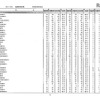 第105回看護師国家試験、第99回助産師国家試験、第102回保健師国家試験　学校別合格者状況