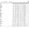 第105回看護師国家試験、第99回助産師国家試験、第102回保健師国家試験　学校別合格者状況