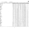 第105回看護師国家試験、第99回助産師国家試験、第102回保健師国家試験　学校別合格者状況