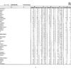 第105回看護師国家試験、第99回助産師国家試験、第102回保健師国家試験　学校別合格者状況