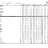 第105回看護師国家試験、第99回助産師国家試験、第102回保健師国家試験　学校別合格者状況