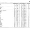 第105回看護師国家試験、第99回助産師国家試験、第102回保健師国家試験　学校別合格者状況