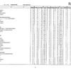 第105回看護師国家試験、第99回助産師国家試験、第102回保健師国家試験　学校別合格者状況