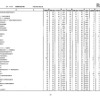 第105回看護師国家試験、第99回助産師国家試験、第102回保健師国家試験　学校別合格者状況