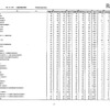 第105回看護師国家試験、第99回助産師国家試験、第102回保健師国家試験　学校別合格者状況