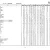 第105回看護師国家試験、第99回助産師国家試験、第102回保健師国家試験　学校別合格者状況