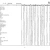 第105回看護師国家試験、第99回助産師国家試験、第102回保健師国家試験　学校別合格者状況