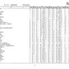 第105回看護師国家試験、第99回助産師国家試験、第102回保健師国家試験　学校別合格者状況