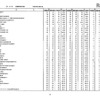 第105回看護師国家試験、第99回助産師国家試験、第102回保健師国家試験　学校別合格者状況