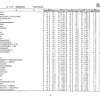 第105回看護師国家試験、第99回助産師国家試験、第102回保健師国家試験　学校別合格者状況