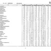 第105回看護師国家試験、第99回助産師国家試験、第102回保健師国家試験　学校別合格者状況