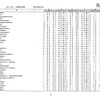 第105回看護師国家試験、第99回助産師国家試験、第102回保健師国家試験　学校別合格者状況