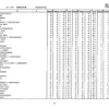 第105回看護師国家試験、第99回助産師国家試験、第102回保健師国家試験　学校別合格者状況