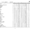 第105回看護師国家試験、第99回助産師国家試験、第102回保健師国家試験　学校別合格者状況