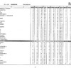 第105回看護師国家試験、第99回助産師国家試験、第102回保健師国家試験　学校別合格者状況