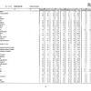 第105回看護師国家試験、第99回助産師国家試験、第102回保健師国家試験　学校別合格者状況