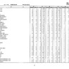 第105回看護師国家試験、第99回助産師国家試験、第102回保健師国家試験　学校別合格者状況