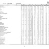 第105回看護師国家試験、第99回助産師国家試験、第102回保健師国家試験　学校別合格者状況