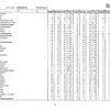 第105回看護師国家試験、第99回助産師国家試験、第102回保健師国家試験　学校別合格者状況