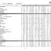 第105回看護師国家試験、第99回助産師国家試験、第102回保健師国家試験　学校別合格者状況