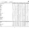 第105回看護師国家試験、第99回助産師国家試験、第102回保健師国家試験　学校別合格者状況