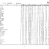 第105回看護師国家試験、第99回助産師国家試験、第102回保健師国家試験　学校別合格者状況