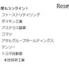 上位100社にランクインした日本企業