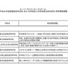 平成28年度スーパーサイエンスハイスクール（SSH）　新規指定内定校「開発型」　学校と研究開発課題の一覧