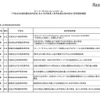 平成28年度スーパーサイエンスハイスクール（SSH）　科学技術人材育成重点枠内定校　学校と研究開発課題の一覧