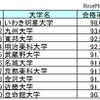 大学別合格者数（上位1位～10位）