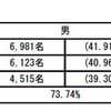 男女別合格率1