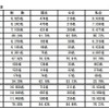 設置主体別合格率