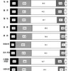 都内公立中学校第3学年（平成27年12月31日現在）の評定状況