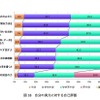 自分の実力に対する自己評価