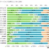 子ども自身がスマートフォンでできること