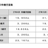 年齢区分別の待機児童数