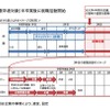 新卒者・既卒者ワンプール／通年採用のイメージ