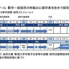 2017年度入社予定者の新卒就職（採用スケジュール）